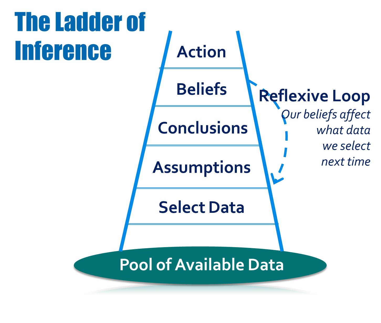 How Middle Managers Can Make a Difference